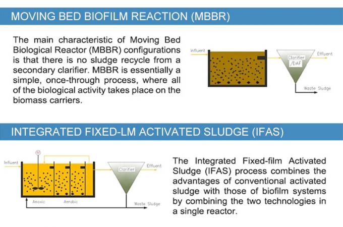 Nitrification Denitrification MBBR Biofilm Carriers 10 - 20 G/M2 Biomass